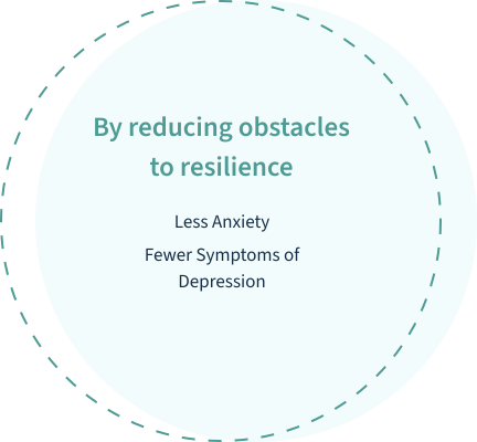 By reducing obstacles to resilience